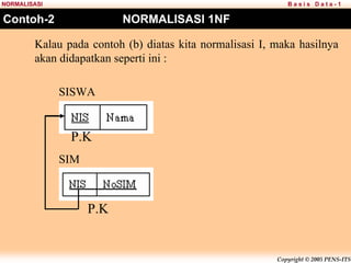 Copyright © 2005 PENS-ITS
B a s i s D a t a - 1
NORMALISASI
Contoh-2 NORMALISASI 1NF
Kalau pada contoh (b) diatas kita normalisasi I, maka hasilnya
akan didapatkan seperti ini :
SISWA
SIM
P.K
P.K
 