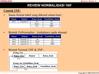 Copyright © 2005 PENS-ITS
B a s i s D a t a - 1
NORMALISASI
REVIEW NORMALISASI 1NF
Contoh 1NF:
• Suatu format tabel yang dikenal sehari-hari :
• Bentuk UnNormalize : (redudancy pada alamat)
• Bentuk Normal 1NF & 2NF :
 