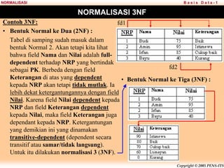 Copyright © 2005 PENS-ITS
B a s i s D a t a - 1
NORMALISASI
NORMALISASI 3NF
Contoh 3NF:
• Bentuk Normal ke Dua (2NF) :
Tabel di samping sudah masuk dalam
bentuk Normal 2. Akan tetapi kita lihat
bahwa field Nama dan Nilai adalah full-
dependent terhadap NRP yang bertindak
sebagai PK. Berbeda dengan field
Keterangan di atas yang dependent
kepada NRP akan tetapi tidak mutlak. Ia
lebih dekat ketergantungannya dengan field
Nilai. Karena field Nilai dependent kepada
NRP dan field Keterangan dependent
kepada Nilai, maka field Keterangan juga
dependant kepada NRP. Ketergantungan
yang demikian ini yang dinamakan
transitive-dependent (dependent secara
transitif atau samar/tidak langsung).
Untuk itu dilakukan normalisasi 3 (3NF).
• Bentuk Normal ke Tiga (3NF) :
fd1
fd2
 