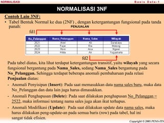 Copyright © 2005 PENS-ITS
B a s i s D a t a - 1
NORMALISASI
NORMALISASI 3NF
Contoh Lain 3NF:
• Tabel Bentuk Normal ke dua (2NF) , dengan ketergantungan fungsional pada tanda
panah:
Pada tabel diatas, kita lihat terdapat ketergantungan transitif, yaitu wilayah yang secara
fungsional bergantung pada Nama_Sales, sedang Nama_Sales bergantung pada
No_Pelanggan. Sehingga terdapat beberapa anomali pembaharuan pada relasi
Penjualan diatas:
- Anomali Penyisipan (Insert): Pada saat memasukkan data nama sales baru, maka data
No_Pelanggan dan data lain juga harus dimasukkan.
- Anomali Penghapusan (Delete): Pada saat dilakukan penghapusan No_Pelanggan =
2522, maka informasi tentang nama sales juga akan ikut terhapus.
- Anomali Modifikasi (Update): Pada saat dilakukan update data nama sales, maka
harus dilakukan peng-update-an pada semua baris (row) pada tabel, hal ini
sangat tidak efisien.
PENJUALAN
fd1
fd2
 