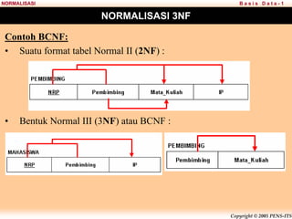Copyright © 2005 PENS-ITS
B a s i s D a t a - 1
NORMALISASI
NORMALISASI 3NF
Contoh BCNF:
• Suatu format tabel Normal II (2NF) :
• Bentuk Normal III (3NF) atau BCNF :
 