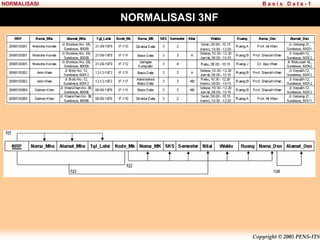 Copyright © 2005 PENS-ITS
B a s i s D a t a - 1
NORMALISASI
NORMALISASI 3NF
 