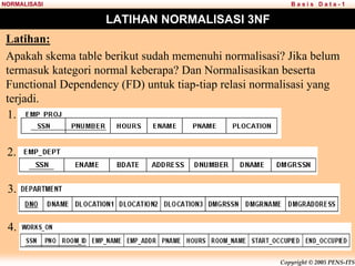 Copyright © 2005 PENS-ITS
B a s i s D a t a - 1
NORMALISASI
LATIHAN NORMALISASI 3NF
Latihan:
Apakah skema table berikut sudah memenuhi normalisasi? Jika belum
termasuk kategori normal keberapa? Dan Normalisasikan beserta
Functional Dependency (FD) untuk tiap-tiap relasi normalisasi yang
terjadi.
1.
2.
3.
4.
 