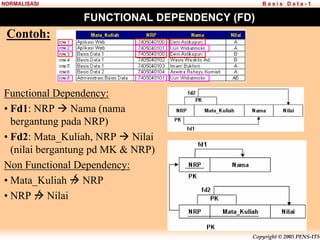 Copyright © 2005 PENS-ITS
B a s i s D a t a - 1
NORMALISASI
FUNCTIONAL DEPENDENCY (FD)
Functional Dependency:
• Fd1: NRP Æ Nama (nama
bergantung pada NRP)
• Fd2: Mata_Kuliah, NRP Æ Nilai
(nilai bergantung pd MK & NRP)
Non Functional Dependency:
• Mata_Kuliah Æ NRP
• NRP Æ Nilai
Contoh:
 