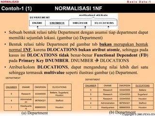 Copyright © 2005 PENS-ITS
B a s i s D a t a - 1
NORMALISASI
Contoh-1 (1) NORMALISASI 1NF
• Sebuah bentuk relasi table Department dengan asumsi tiap department dapat
memiliki sejumlah lokasi. (gambar (a) Department)
• Bentuk relasi table Department pd gambar tsb bukan merupakan bentuk
normal 1NF, karena DLOCATIONS bukan atribut atomic, sehingga pada
kasus ini DLOCATIONS tidak benar-benar Functional Dependent (FD)
pada Primary Key DNUMBER. DNUMBER Æ DLOCATIONS
• Atribut/kolom DLOCATIONS, dapat mengandung nilai lebih dari satu
sehingga termasuk multivalue seperti ilustrasi gambar (a) Department.
DEPARTMENT
DNUMBER DNAME DMGRSSN DLOCATIONS
5 Research 333445555
Bellaire, Sugarland,
Houston
4
Administrati
on
987654321 Stafford
1
Headquarte
rs
888665555 Houston
DEPARTMENT
DNUMBER DNAME DMGRSSN DLOCATIONS
5 Research 333445555 Bellaire
5 Research 333445555 Sugarland
5 Research 333445555 Houston
4 Administration 987654321 Stafford
1 Headquarters 888665555 Houston
(a) Department (b) Department
 