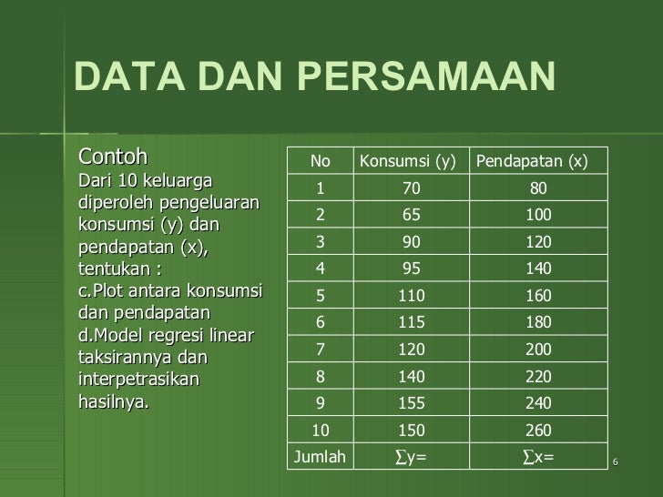 Statistika Deskriptif - Bab 06 - Analisis Regresi