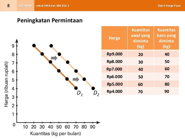 Bab 06 harga pasar (Kls X)