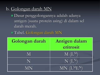 b. Golongan darah MN
 Dasar penggolongannya adalah adanya
antigen (suatu protein asing) di dalam sel
darah merah.
 Tabel. Golongan darah MN
Golongan darah Antigen dalam
eritrosit
M M (LM)
N N (LN)
MN MN (LMLN)
 