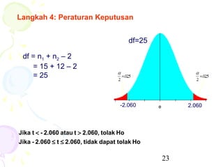 Langkah 4: Peraturan Keputusan


                                            df=25

 df = n1 + n2 – 2
    = 15 + 12 – 2
    = 25


                                       -2.060            2.060



Jika t < - 2.060 atau t > 2.060, tolak Ho
Jika - 2.060 ≤ t ≤ 2.060, tidak dapat tolak Ho

                                                    23
 