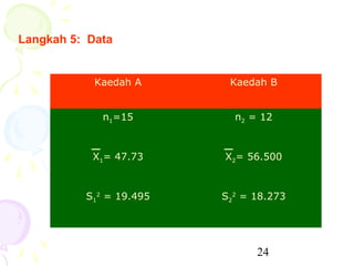 Langkah 5: Data


            Kaedah A      Kaedah B


             n1=15         n2 = 12



           X1= 47.73     X2= 56.500



          S12 = 19.495   S22 = 18.273




                               24
 
