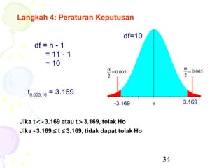 Langkah 4: Peraturan Keputusan

                                        df=10
     df = n - 1
         = 11 - 1
         = 10
                                 α                    α
                                   = 0.005              = 0.005
                                 2                    2


   t0.005,10 = 3.169
                                    -3.169            3.169


Jika t < - 3.169 atau t > 3.169, tolak Ho
Jika - 3.169 ≤ t ≤ 3.169, tidak dapat tolak Ho



                                                 34
 