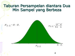 Taburan Persampelan diantara Dua
    Min Sampel yang Berbeza




                        4
 