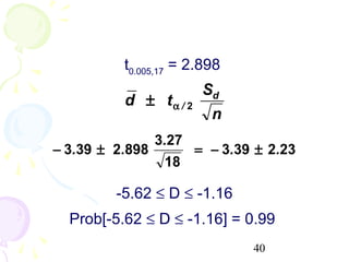 t0.005,17 = 2.898
                         Sd
          d ± tα / 2
                          n
                 3.27
− 3.39 ± 2.898          = − 3.39 ± 2.23
                  18

         -5.62 ≤ D ≤ -1.16
  Prob[-5.62 ≤ D ≤ -1.16] = 0.99
                                40
 