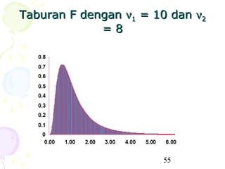 Taburan F dengan ν1 = 10 dan ν2
             =8




                       55
 