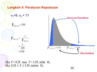 Langkah 4: Peraturan Keputusan

    v1=9, v2 = 11


      F .025,9,11
                    = 359
                       .


                          1
     F.975,11,9 =     F.025,9,11

                    1
                =
                  359
                   .
                = 0.28



Jika F < 0.28 atau F > 3.59 , tolak Ho.
Jika 0.28 ≤ F ≤ 3.59 , terima Ho.
                                          59
 