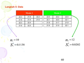 Langkah 5: Data

                       Mesin 1                 Mesin 2
               22.3     21.8     22.2   22.0    22.2        22.0
               21.8     21.9     21.6   22.1    22.0        22.1
               22.3     22.4            21.8    21.7        21.9
               21.6     22.5            21.9    21.9        22.1




    n 1
            = 10                                            n  2
                                                                    = 12
                                                                2
                                                            S
        2
    S   1
            = 0.1138                                            2
                                                                    = 0.0202




                                                       60
 