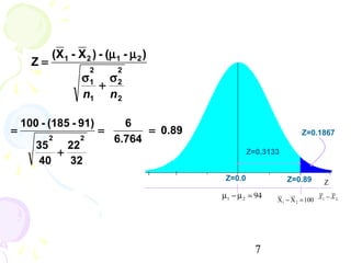 (X 1 - X 2 ) - (µ 1 - µ 2 )
      Z=
                       2       2
                   σ1 σ 2
                     +
                   n1 n 2

    100 - (185 - 91)             6
=                          =         = 0.89                            Z=0.1867
           2       2           6.764
       35   22
          +                                            Z=0.3133
       40   32
                                               Z=0.0              Z=0.89

                                              µ1 − µ 2 = 94   X1 − X 2 = 100




                                                         7
 