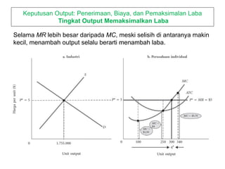 Selama MR lebih besar daripada MC, meski selisih di antaranya makin
kecil, menambah output selalu berarti menambah laba.
Keputusan Output: Penerimaan, Biaya, dan Pemaksimalan Laba
Tingkat Output Memaksimalkan Laba
 