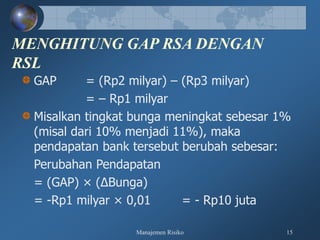 Manajemen Risiko 15
MENGHITUNG GAP RSA DENGAN
RSL
GAP = (Rp2 milyar) – (Rp3 milyar)
= – Rp1 milyar
Misalkan tingkat bunga meningkat sebesar 1%
(misal dari 10% menjadi 11%), maka
pendapatan bank tersebut berubah sebesar:
Perubahan Pendapatan
= (GAP) × (∆Bunga)
= -Rp1 milyar × 0,01 = - Rp10 juta
 