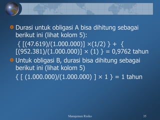 Manajemen Risiko 35
Durasi untuk obligasi A bisa dihitung sebagai
berikut ini (lihat kolom 5):
{ [(47.619)/(1.000.000)] ×(1/2) } + {
[(952.381)/(1.000.000)] × (1) } = 0,9762 tahun
Untuk obligasi B, durasi bisa dihitung sebagai
berikut ini (lihat kolom 5)
{ [ (1.000.000)/(1.000.000) ] × 1 } = 1 tahun
 
