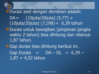 Manajemen Risiko 42
Durasi aset dengan demikian adalah:
DA= (10juta/20juta) (5,77) +
(10juta/20juta) (7,198) = 6,39 tahun
Durasi untuk kewajiban (pinjaman jangka
waktu 2 tahun) bisa dihitung dan nilainya
1,87 tahun.
Gap durasi bisa dihitung berikut ini.
Gap Durasi = DA – DL = 6,39 –
1,87 = 4,52 tahun
 