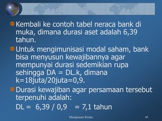 Manajemen Risiko 45
Kembali ke contoh tabel neraca bank di
muka, dimana durasi aset adalah 6,39
tahun.
Untuk mengimunisasi modal saham, bank
bisa menyusun kewajibannya agar
mempunyai durasi sedemikian rupa
sehingga DA = DL.k, dimana
k=18juta/20juta=0,9.
Durasi kewajiban agar persamaan tersebut
terpenuhi adalah:
DL = 6,39 / 0,9 = 7,1 tahun
 