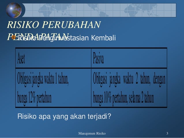 Manajemen Risiko 08 Risiko Perubahan Tingkat Bunga