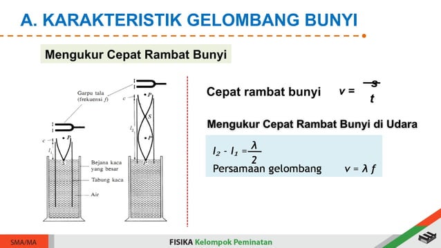 Bab09 Gelombang Bunyi Dan Gelombang Cahaya Pptx