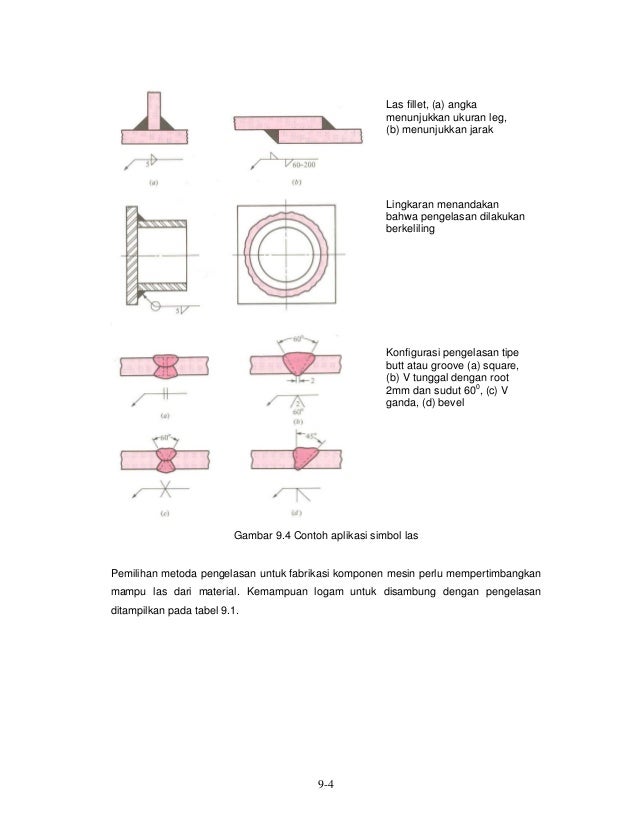 Bab 09 kekuatan sambungan las