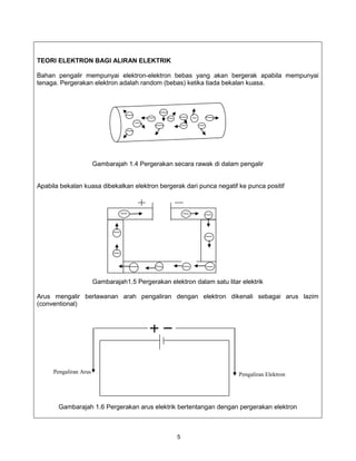 TEORI ELEKTRON BAGI ALIRAN ELEKTRIK

Bahan pengalir mempunyai elektron-elektron bebas yang akan bergerak apabila mempunyai
tenaga. Pergerakan elektron adalah random (bebas) ketika tiada bekalan kuasa.




                       Gambarajah 1.4 Pergerakan secara rawak di dalam pengalir


Apabila bekalan kuasa dibekalkan elektron bergerak dari punca negatif ke punca positif




                       Gambarajah1.5 Pergerakan elektron dalam satu litar elektrik

Arus mengalir berlawanan arah pengaliran dengan elektron dikenali sebagai arus lazim
(conventional)




     Pengaliran Arus                                                     Pengaliran Elektron




       Gambarajah 1.6 Pergerakan arus elektrik bertentangan dengan pergerakan elektron



                                                    5
 