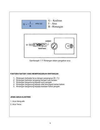 G – Kealiran
                         I     mho (α)        I – Arus
                 G   =
                         R                    R - Rintangan




                         Gambarajah 1.11 Rintangan dalam pengaliran arus




FAKTOR-FAKTOR YANG MEMPENGARUHI RINTANGAN

   1.   Rintangan berkadar terus dengan panjangnya (R = ƪ )
   2.   Rintangan berkadar songsang dengan luas keratan
   3.   Rintangan bergantung kepada suhu pengalir
   4.   Rintangan bergantung kepada sifat semulajadi bahan-bahan.
   5.   Rintangan bergantung kepada keadaan fizikal pengalir.




JENIS ARUS ELEKTRIK

1. Arus Ulang-alik
2. Arus Terus.




                                                9
 