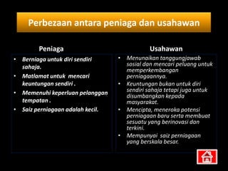 Perbezaan antara peniaga dan usahawan

        Peniaga                              Usahawan
• Berniaga untuk diri sendiri     • Menunaikan tanggungjawab
  sahaja.                           sosial dan mencari peluang untuk
                                    memperkembangan
• Matlamat untuk mencari            perniagaannya.
  keuntungan sendiri .            • Keuntungan bukan untuk diri
• Memenuhi keperluan pelanggan      sendiri sahaja tetapi juga untuk
                                    disumbangkan kepada
  tempatan .                        masyarakat.
• Saiz perniagaan adalah kecil.   • Mencipta, meneroka potensi
                                    perniagaan baru serta membuat
                                    sesuatu yang berinovasi dan
                                    terkini.
                                  • Mempunyai saiz perniagaan
                                    yang berskala besar.
 