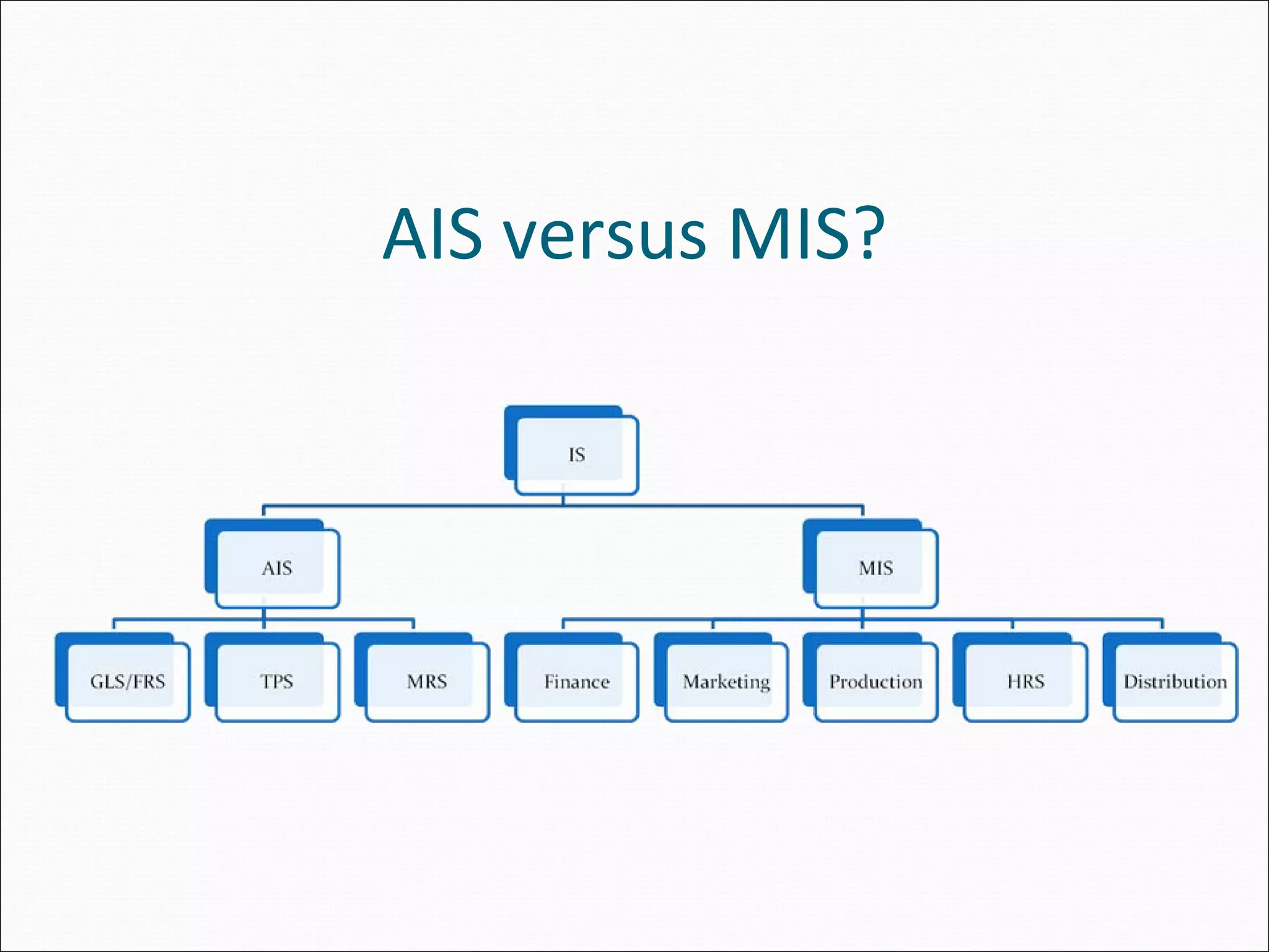 AIS versus MIS?
 