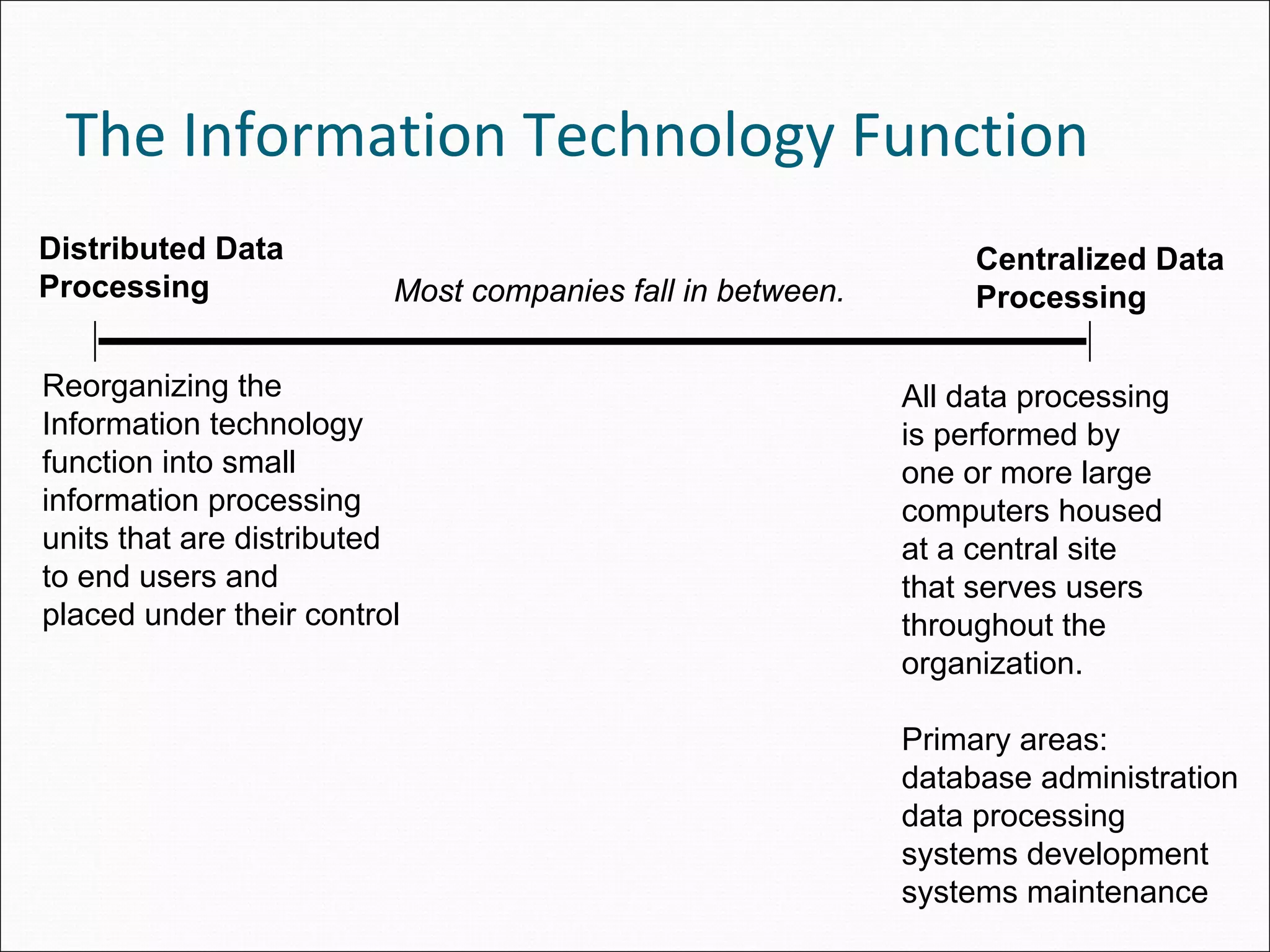 The Information Technology Function
Distributed Data                                                Centralized Data
Processing               Most companies fall in between.        Processing

Reorganizing the                                           All data processing
Information technology                                     is performed by
function into small                                        one or more large
information processing                                     computers housed
units that are distributed                                 at a central site
to end users and                                           that serves users
placed under their control                                 throughout the
                                                           organization.

                                                           Primary areas:
                                                           database administration
                                                           data processing
                                                           systems development
                                                           systems maintenance
 