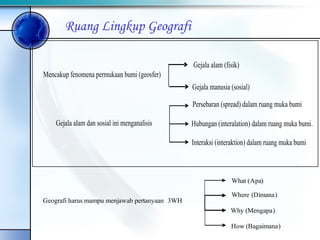 Ruang Lingkup Geografi 