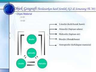 Objek Material Merupakan bahan kajian geografi Berupa fenomena permukaan bumi (geosfer) Geosfer meliputi: Objek Geografi  (berdasarkan hasil Semlok IGI di Semarang Th.’88)  Litosfer Hidrosfer Atmosfer Biosfer 
