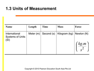 1.3 Units of Measurement



Name               Length          Time             Mass               Force

International      Meter (m) Second (s) Kilogram (kg) Newton (N)
Systems of Units
(SI)
                                                                        kg.m 
                                                                        2 
                                                                        s 



               Copyright © 2010 Pearson Education South Asia Pte Ltd
 