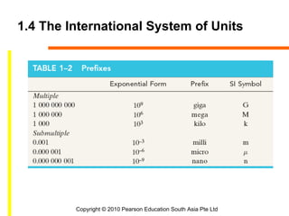 1.4 The International System of Units




         Copyright © 2010 Pearson Education South Asia Pte Ltd
 