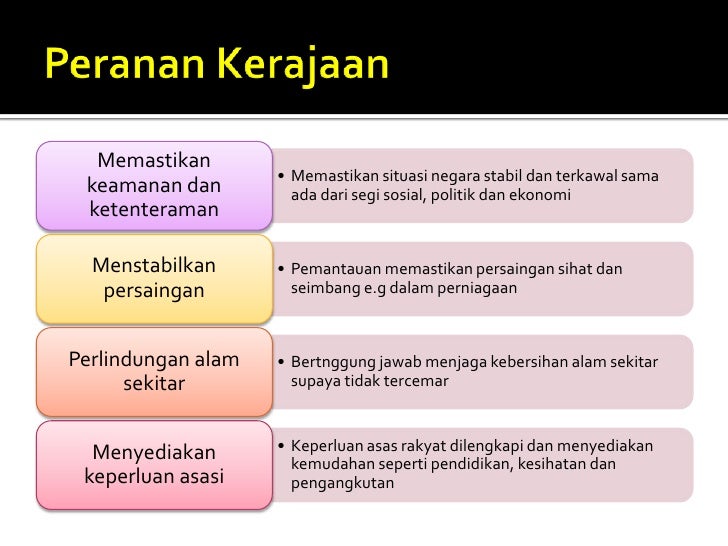 Bab 1 - malaysia Negara Berdaulat