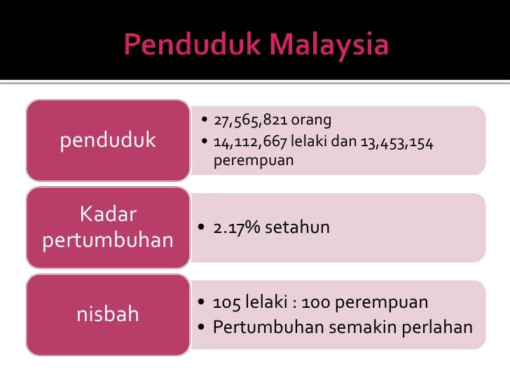 Bab 1 - malaysia Negara Berdaulat