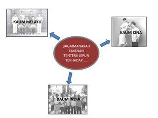 KAUM MELAYU KAUM CINA BAGAIMANAKAH LAYANAN TENTERA JEPUN TERHADAP …. KAUM INDIA 