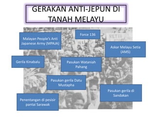 GERAKAN ANTI-JEPUN DI TANAH MELAYU Force 136 Malayan People’s Anti Japanese Army (MPAJA) Askar Melayu Setia (AMS) Gerila Kinabalu Pasukan Wataniah Pahang Pasukan gerila Datu Mustapha Pasukan gerila di Sandakan Penentangan di pesisir pantai Sarawak 