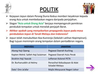 POLITIK Kejayaan Jepun dalam Perang Dunia Kedua memberi keyakinan kepada orang Asia untuk membebaskan negara daripada penjajahan. Slogan “Asia untuk Orang Asia” berjaya mempengaruhi pemikiran penduduk tempatan untuk menolak penjajah Barat. Akhbar apakah yang menyebarkan propaganda Jepun pada masa pendudukan Jepun di Tanah Melayu dan Indonesia? Jepun telah menubuhkan Koa Kunrenjo (Sekolah Latihan Kepimpinan). Bagi tujuan memimpin orang tempatan dalam pentadbiran negara. INDIVIDU JAWATAN Abang Haji Openg Pegawai Daerah Kuching Kapten Mohd. Salleh Haji Sulaiman Pegawai Daerah Hulu Perak Ibrahim Haji Yaacob Leftenan Kolonel PETA Dr. Burhanuddin al-Helmy Penasihat Kebudayaan & Adat Istiadat Melayu Dato’ Onn Ja’afar Majlis Mesyuarat Negeri Johor 