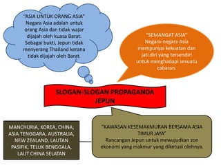 “ASIA UNTUK ORANG ASIA” Negara Asia adalah untuk orang Asia dan tidak wajar dijajah oleh kuasa Barat. “SEMANGAT ASIA” Sebagai bukti, Jepun tidak Negara-negara Asia menyerang Thailand kerana mempunyai kekuatan dan tidak dijajah oleh Barat. jati diri yang tersendiri untuk menghadapi sesuatu cabaran. SLOGAN-SLOGAN PROPAGANDA JEPUN MANCHURIA, KOREA, CHINA, “KAWASAN KESEMAKMURAN BERSAMA ASIA ASIA TENGGARA, AUSTRALIA, TIMUR JAYA” NEW ZEALAND, LAUTAN Rancangan Jepun untuk mewujudkan zon PASIFIK, TELUK BENGGALA, ekonomi yang makmur yang diketuai olehnya. LAUT CHINA SELATAN 