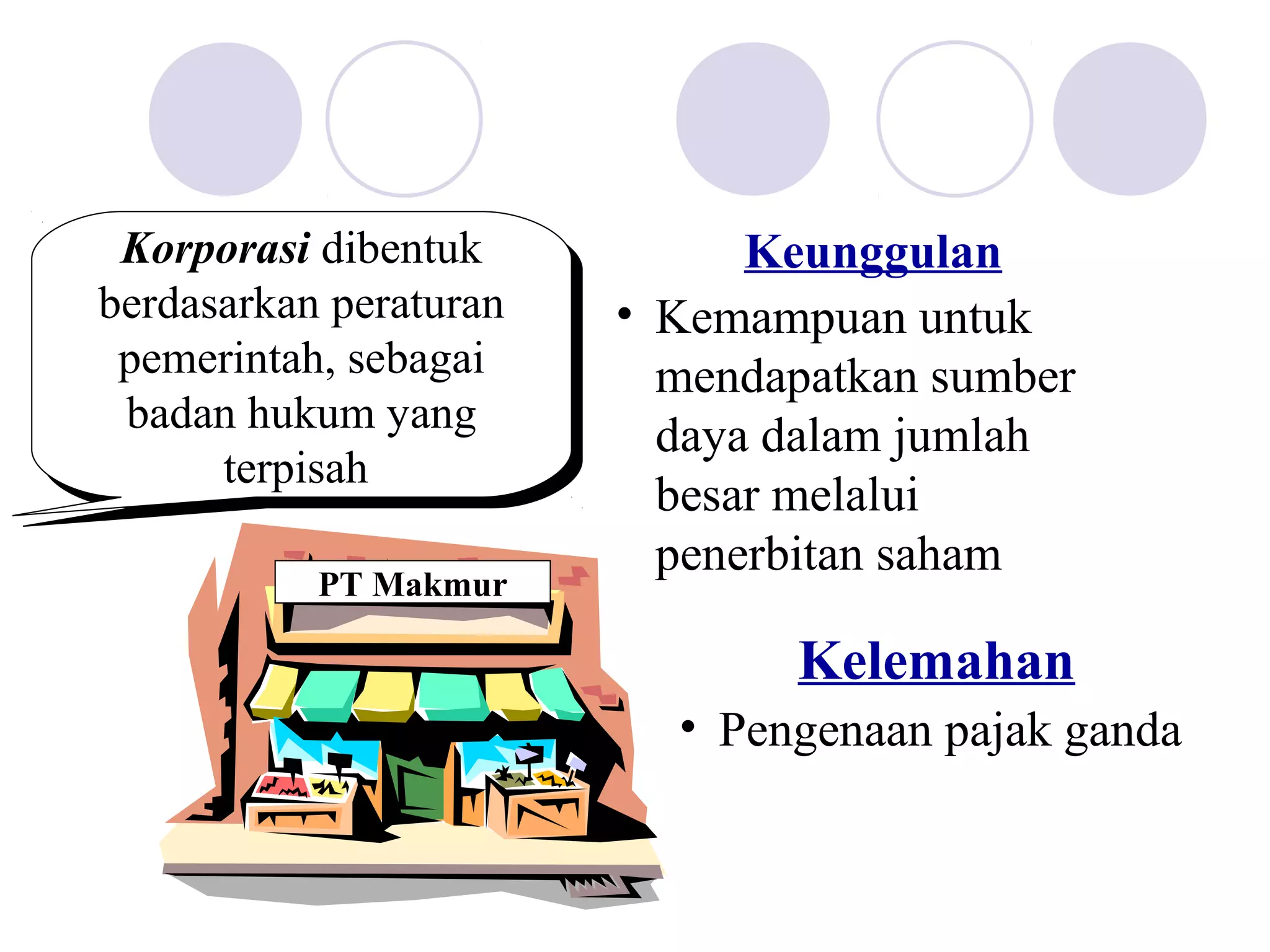 Korporasi dibentuk
  Korporasi dibentuk          Keunggulan
berdasarkan peraturan
berdasarkan peraturan   • Kemampuan untuk
 pemerintah, sebagai
 pemerintah, sebagai      mendapatkan sumber
 badan hukum yang
  badan hukum yang        daya dalam jumlah
      terpisah
       terpisah           besar melalui
                          penerbitan saham
           PT Makmur

                               Kelemahan
                          • Pengenaan pajak ganda
 