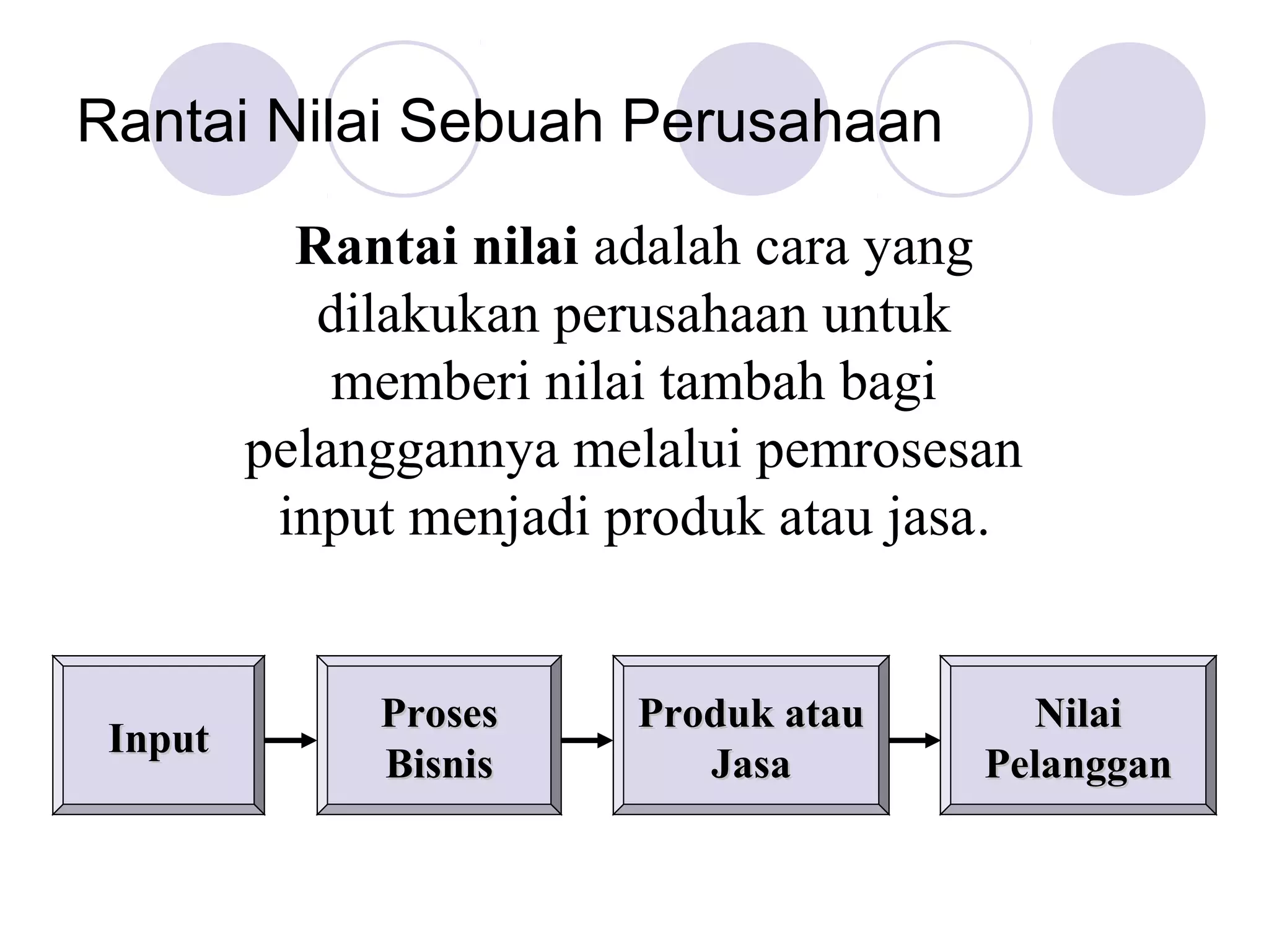 Rantai Nilai Sebuah Perusahaan

           Rantai nilai adalah cara yang
            dilakukan perusahaan untuk
             memberi nilai tambah bagi
         pelanggannya melalui pemrosesan
          input menjadi produk atau jasa.


              Proses     Produk atau     Nilai
 Input
              Bisnis        Jasa       Pelanggan
 