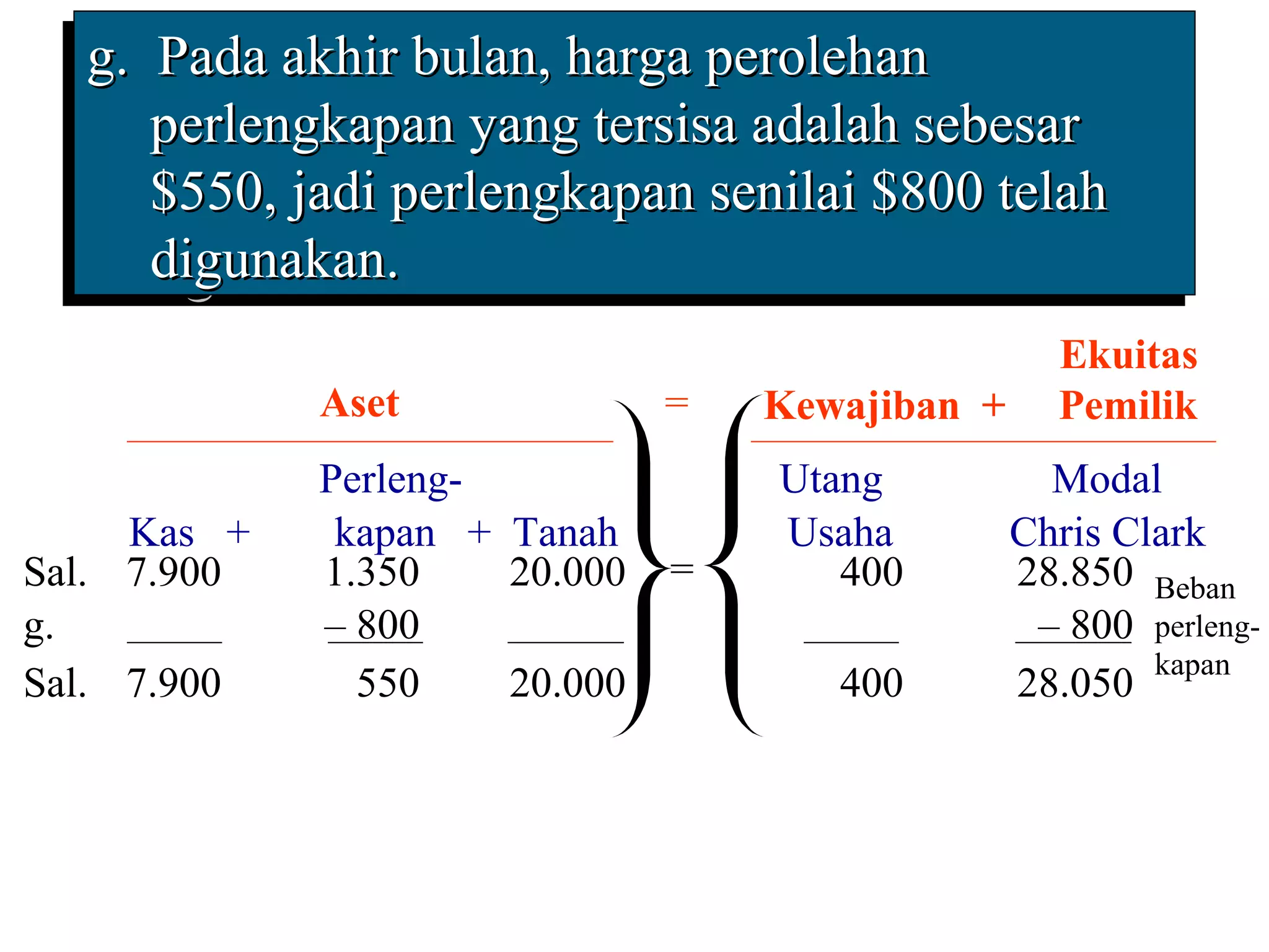 g. Pada akhir bulan, harga perolehan
  g. Pada akhir bulan, harga perolehan
     perlengkapan yang tersisa adalah sebesar
     perlengkapan yang tersisa adalah sebesar
     $550, jadi perlengkapan senilai $800 telah
     $550, jadi perlengkapan senilai $800 telah
     digunakan.
     digunakan.
                                                   Ekuitas
             Aset              =   Kewajiban +     Pemilik
             Perleng-              Utang           Modal
     Kas +    kapan + Tanah        Usaha         Chris Clark
Sal. 7.900   1.350    20.000   =      400        28.850 Beban
g.           – 800                                – 800 perleng-
                                                         kapan
Sal. 7.900     550    20.000          400        28.050
 