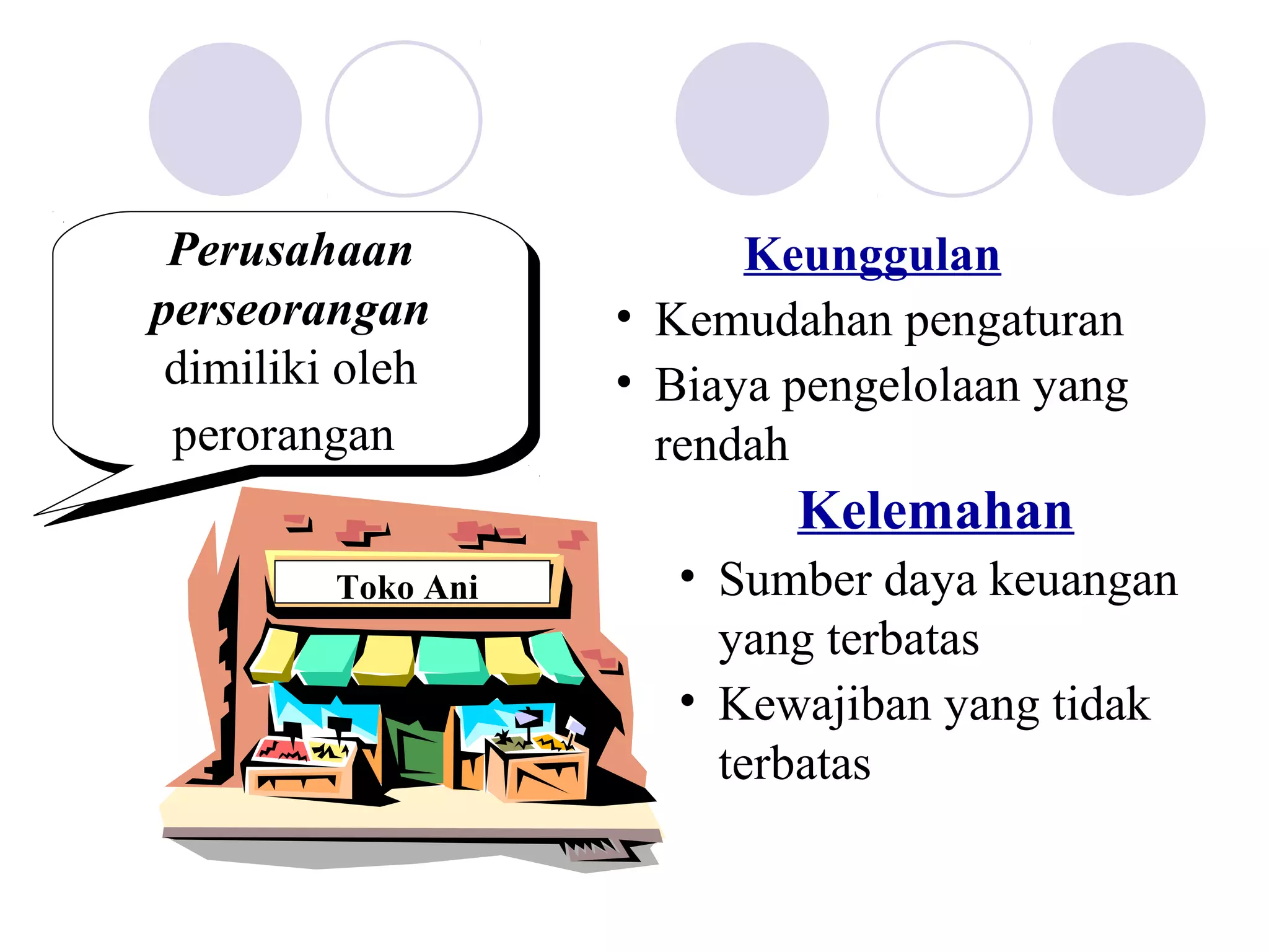 Perusahaan
  Perusahaan             Keunggulan
perseorangan
perseorangan       • Kemudahan pengaturan
 dimiliki oleh
 dimiliki oleh     • Biaya pengelolaan yang
 perorangan
  perorangan         rendah
                           Kelemahan
        Toko Ani     • Sumber daya keuangan
                       yang terbatas
                     • Kewajiban yang tidak
                       terbatas
 