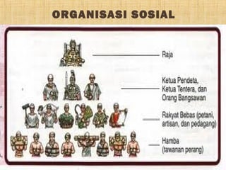ORGANISASI SOSIAL
 