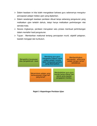  Dalam keadaan ini kita boleh mengatakan bahawa guru sebenarnya mengukur
   pencapaian pelajar melalui ujian yang dijalankan.
 Dalam sesetengah keadaan penilaian dibuat tanpa sebarang pengukuran yang
   melibatkan ujian terlebih dahulu, tetapi hanya melibatkan pertimbangan nilai
   semata-mata.
 Secara ringkasnya, penilaian merupakan satu proses membuat pertimbangan
   dalam mentafsir hasil pengukuran.
 Tujuan : Memberikan maklumat tentang pencapaian murid, objektif pelajaran,
   kaedah mengajar dan kurikulum.




                                    Menolong guru-guru
                                                               Membandingkan
                                 mengetahui sejauh mana
     Mengetahui keupayaan                                   pencapaian seseorang
                                  pelajar-pelajar mereka
     atau pengetahuan asas                                   pelajar dengan teman
                                 telah menguasai perkara
                                                                  sekelasnya
                                     yang disampaikan



                                              Membolehkan guru-guru
                   Menentukan pelajar yang
                                              menilai bahan-bahan dan
                   berkeupayaan tinggi dan
                                                teknik serta kaedah
                         yang lemah
                                                pengajaran mereka.




                     Rajah 3 :Kepentingan Penilaian Ujian
 